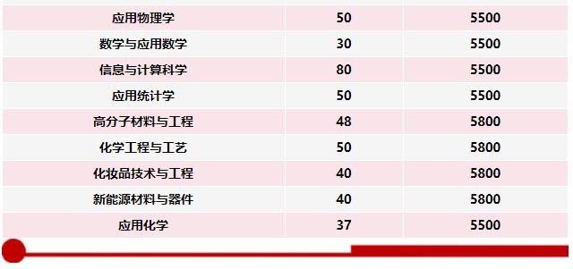 徐州工程學(xué)院2024年江蘇省普高本科招生計(jì)劃表4.jpg
