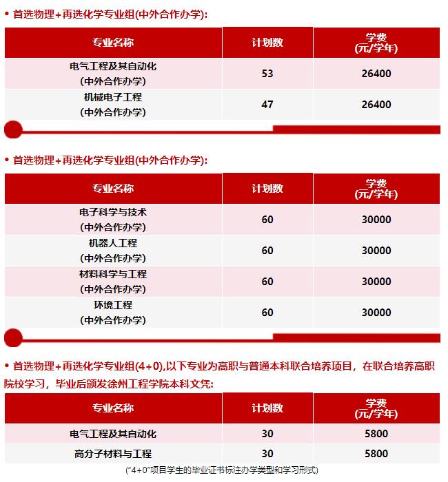 徐州工程學(xué)院2024年江蘇省普高本科招生計(jì)劃表5.jpg