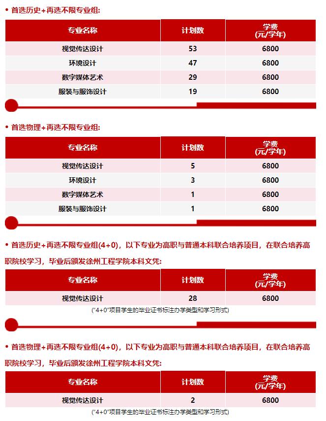 徐州工程學(xué)院2024年江蘇省普高本科招生計(jì)劃表7.jpg