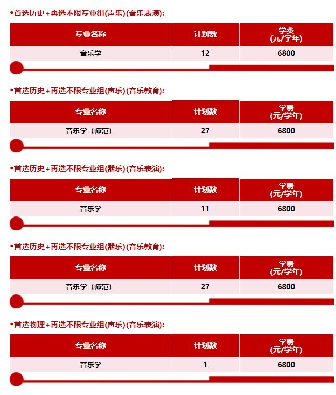 徐州工程學(xué)院2024年江蘇省普高本科招生計(jì)劃表8.jpg