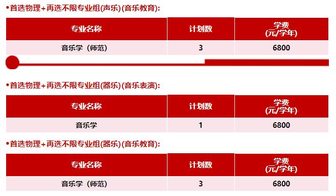 徐州工程學(xué)院2024年江蘇省普高本科招生計(jì)劃表9.jpg