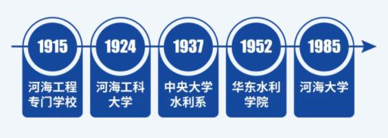 河海大學(xué).jpg