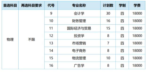 蘇州大學應用技術學院2024年江蘇省招生計劃2.jpg