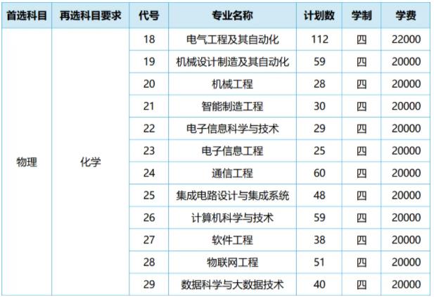 蘇州大學應用技術學院2024年江蘇省招生計劃4.jpg