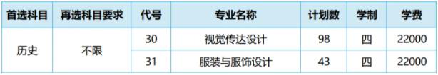 蘇州大學應用技術學院2024年江蘇省招生計劃5.jpg