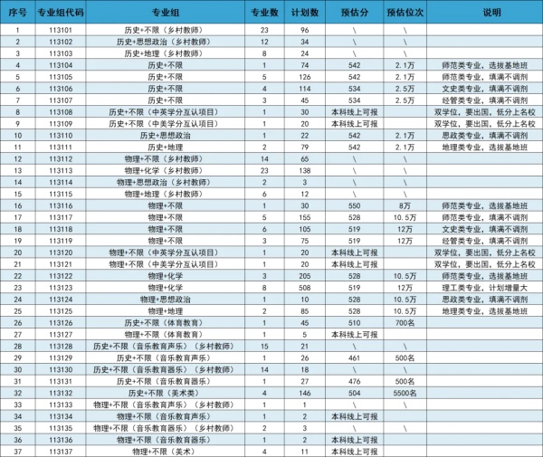 江蘇第二師范學(xué)院2024年預(yù)估分_副本.jpg
