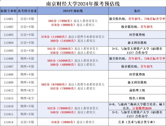 速看！江蘇40多所高校預(yù)估線發(fā)布！.jpg