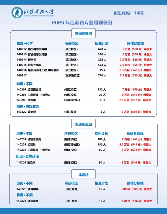 速看！江蘇40多所高校預(yù)估線發(fā)布！2.webp_副本.jpg