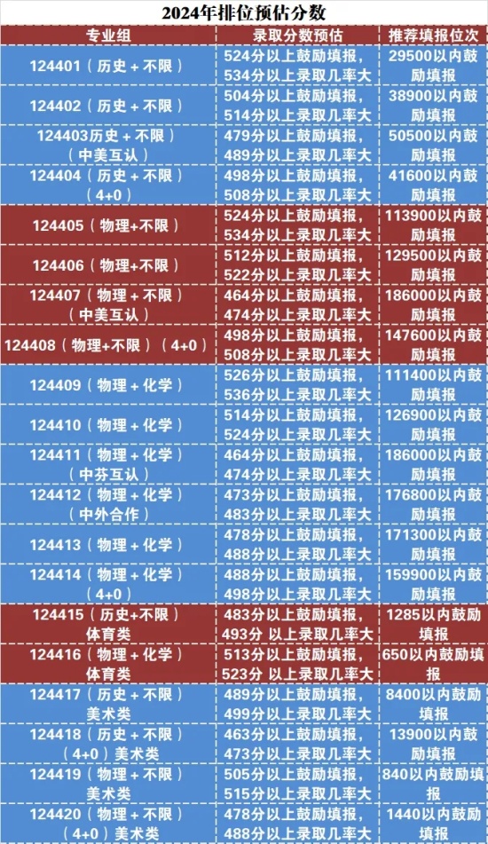 速看！江蘇40多所高校預(yù)估線發(fā)布！5.webp_副本.jpg