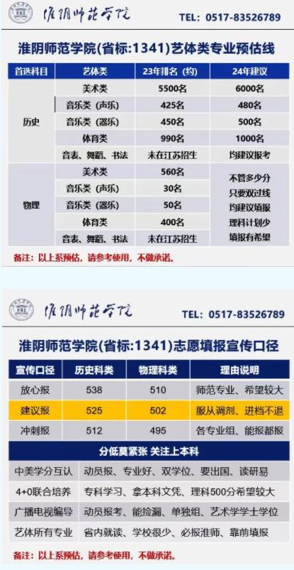 速看！江蘇40多所高校預(yù)估線發(fā)布！6.jpg