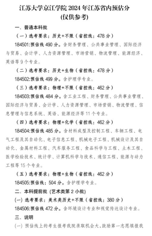 速看！江蘇40多所高校預(yù)估線發(fā)布！7.jpg