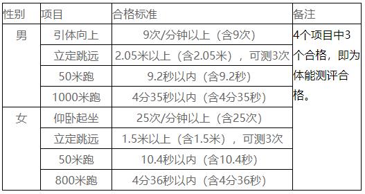 江蘇司法警官職業(yè)學(xué)院2024年司法行政警察類專業(yè)招生面試、體檢、體能測評和政治考察2.jpg