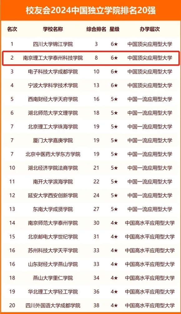 代碼1848，南京理工大學(xué)泰州科技學(xué)院歡迎您！9.webp_副本.jpg