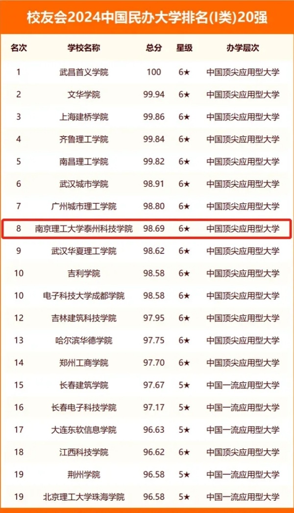 代碼1848，南京理工大學(xué)泰州科技學(xué)院歡迎您！11.webp_副本.jpg