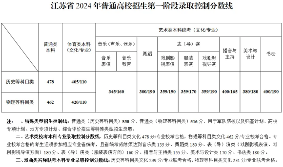 省控線24.png