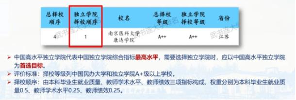 報(bào)考南京醫(yī)科大學(xué)康達(dá)學(xué)院，看這一篇就夠了！8.jpg