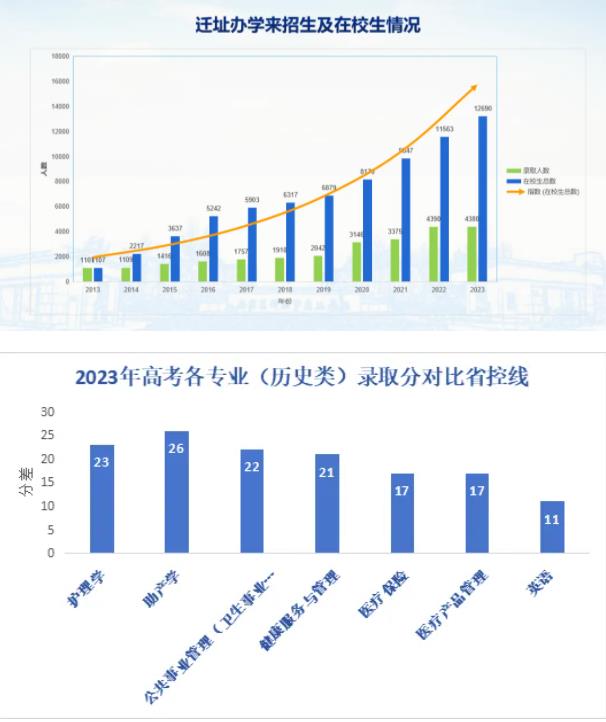 報(bào)考南京醫(yī)科大學(xué)康達(dá)學(xué)院，看這一篇就夠了！9.jpg