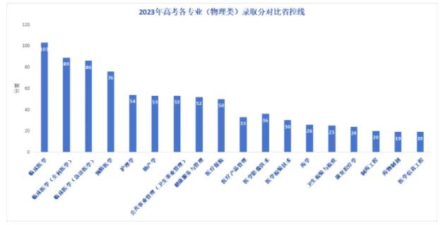報(bào)考南京醫(yī)科大學(xué)康達(dá)學(xué)院，看這一篇就夠了！10.jpg