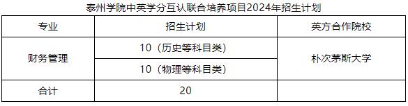 泰州學(xué)院與英國樸次茅斯大學(xué)中英學(xué)分互認(rèn)聯(lián)合培養(yǎng)項(xiàng)目（雙學(xué)位）財(cái)務(wù)管理專業(yè)招生簡章.jpg