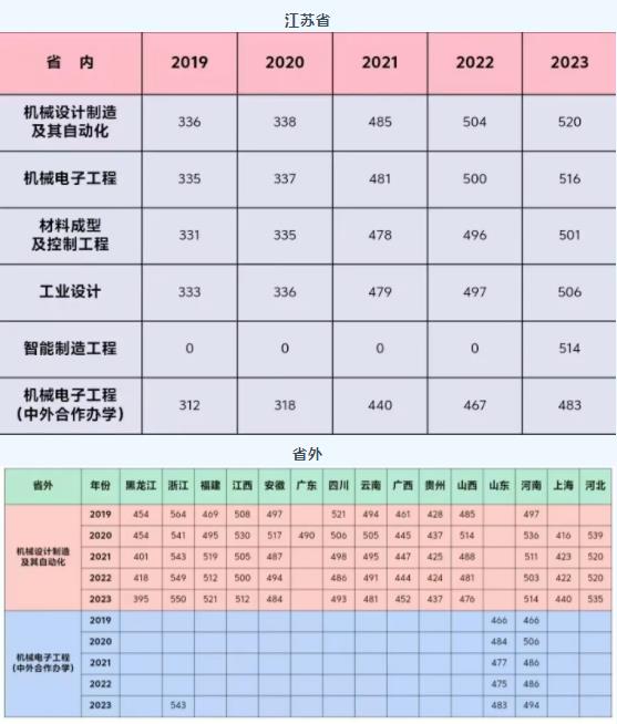 徐州工程學(xué)院9.jpg