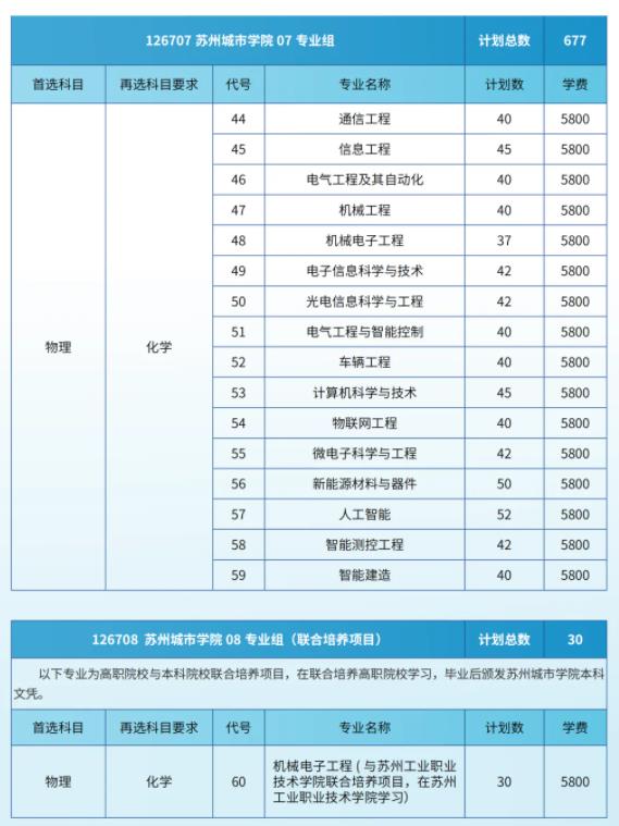蘇州城市學(xué)院2024年江蘇省招生院校專業(yè)組及分專業(yè)計(jì)劃5.jpg