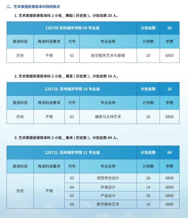 蘇州城市學(xué)院2024年江蘇省招生院校專業(yè)組及分專業(yè)計(jì)劃6.jpg
