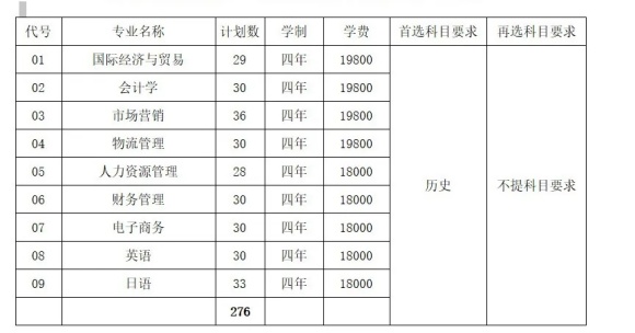 常州大學(xué)懷德學(xué)院2024年江蘇省招生計劃出爐.webp_副本.jpg