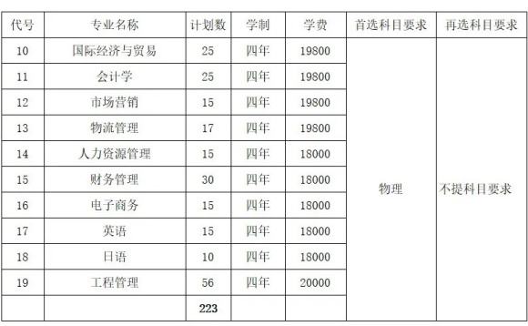 常州大學(xué)懷德學(xué)院2024年江蘇省招生計劃出爐2.webp_副本.jpg