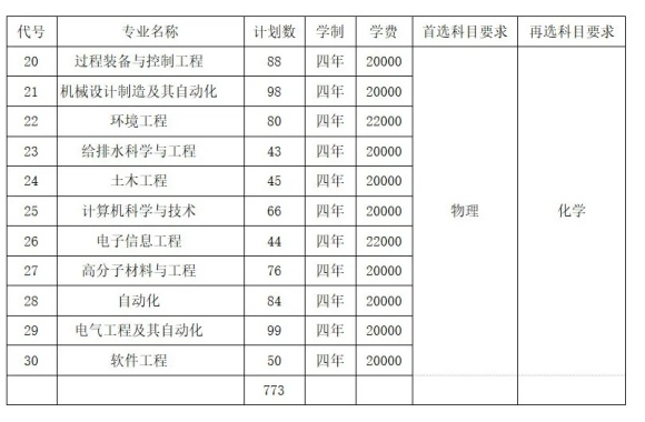 常州大學(xué)懷德學(xué)院2024年江蘇省招生計劃出爐3.webp_副本.jpg