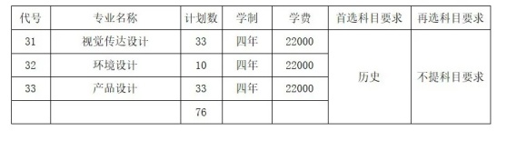 常州大學(xué)懷德學(xué)院2024年江蘇省招生計劃出爐4.webp_副本.jpg