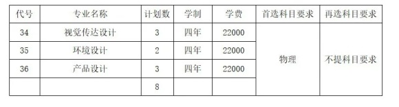 常州大學(xué)懷德學(xué)院2024年江蘇省招生計劃出爐5.webp_副本.jpg