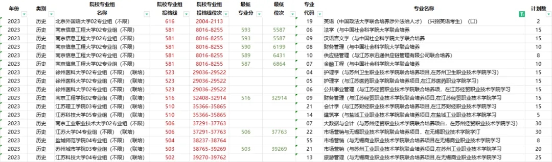 本科“壓線”考生5大攻略，絕不浪費1分！4.webp.jpg