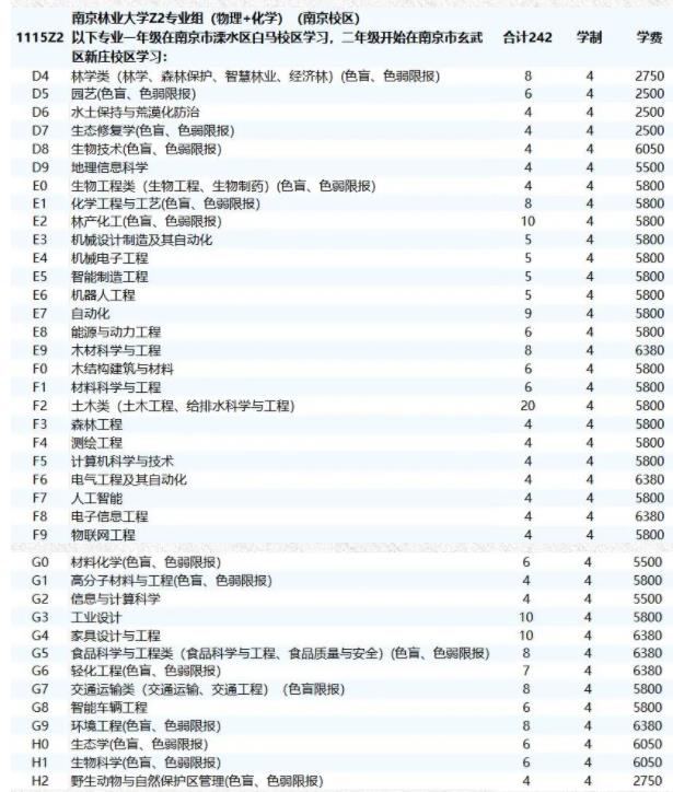 南京林業(yè)大學2024年綜合評價招生<a  target=