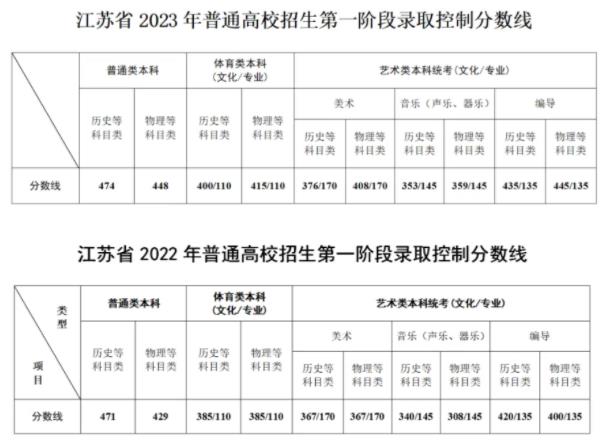 想學(xué)醫(yī)，多少分可以報考康達(dá)？1.jpg