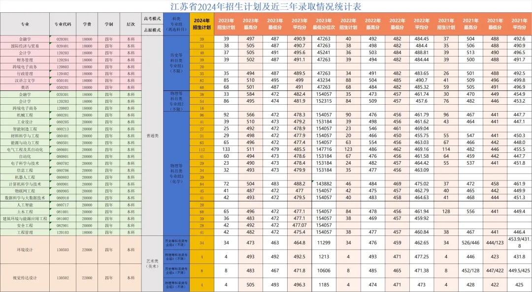 中國礦業(yè)大學徐海學院2024年招生計劃及近三年錄取情況統(tǒng)計.webp.jpg