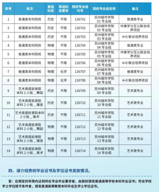 請看這里！蘇州城市學(xué)院2024年考生問答匯總！2.jpg