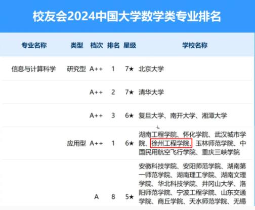 徐州工程學(xué)院數(shù)學(xué)與統(tǒng)計學(xué)院，歡迎你的到來！2.jpg