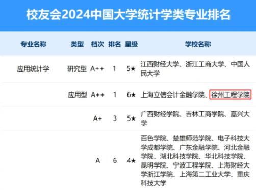 徐州工程學(xué)院數(shù)學(xué)與統(tǒng)計學(xué)院，歡迎你的到來！3.jpg