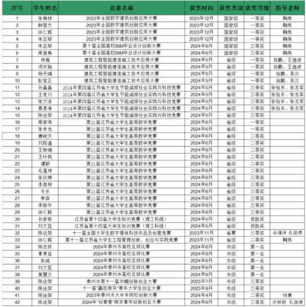 帶你走近常州大學(xué)懷德學(xué)院建筑與環(huán)境工程系！.jpg