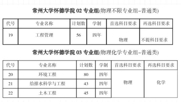 帶你走近常州大學(xué)懷德學(xué)院建筑與環(huán)境工程系！7.jpg