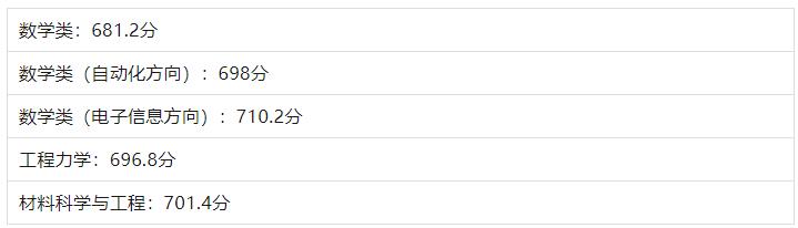 2024年強(qiáng)基計(jì)劃在江蘇省入圍分?jǐn)?shù)線匯總！附校測相關(guān)安排！.jpg