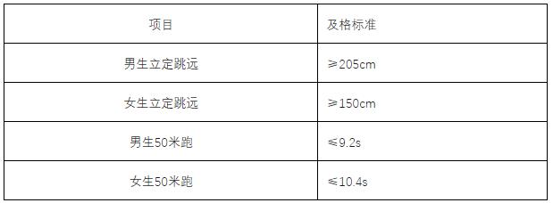 2024年強(qiáng)基計(jì)劃在江蘇省入圍分?jǐn)?shù)線匯總！附校測相關(guān)安排！2.jpg