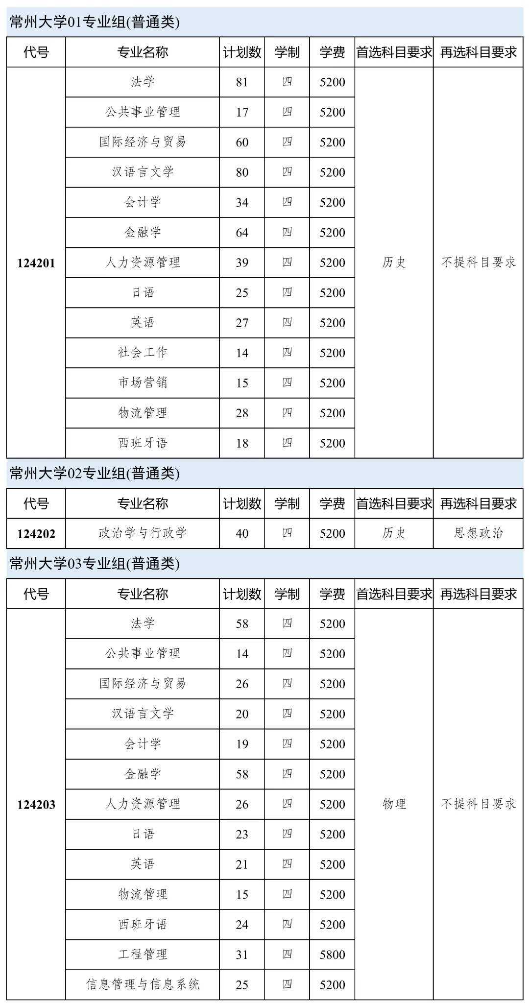 常州大學(xué)2024年本科生招生計劃！.webp.jpg