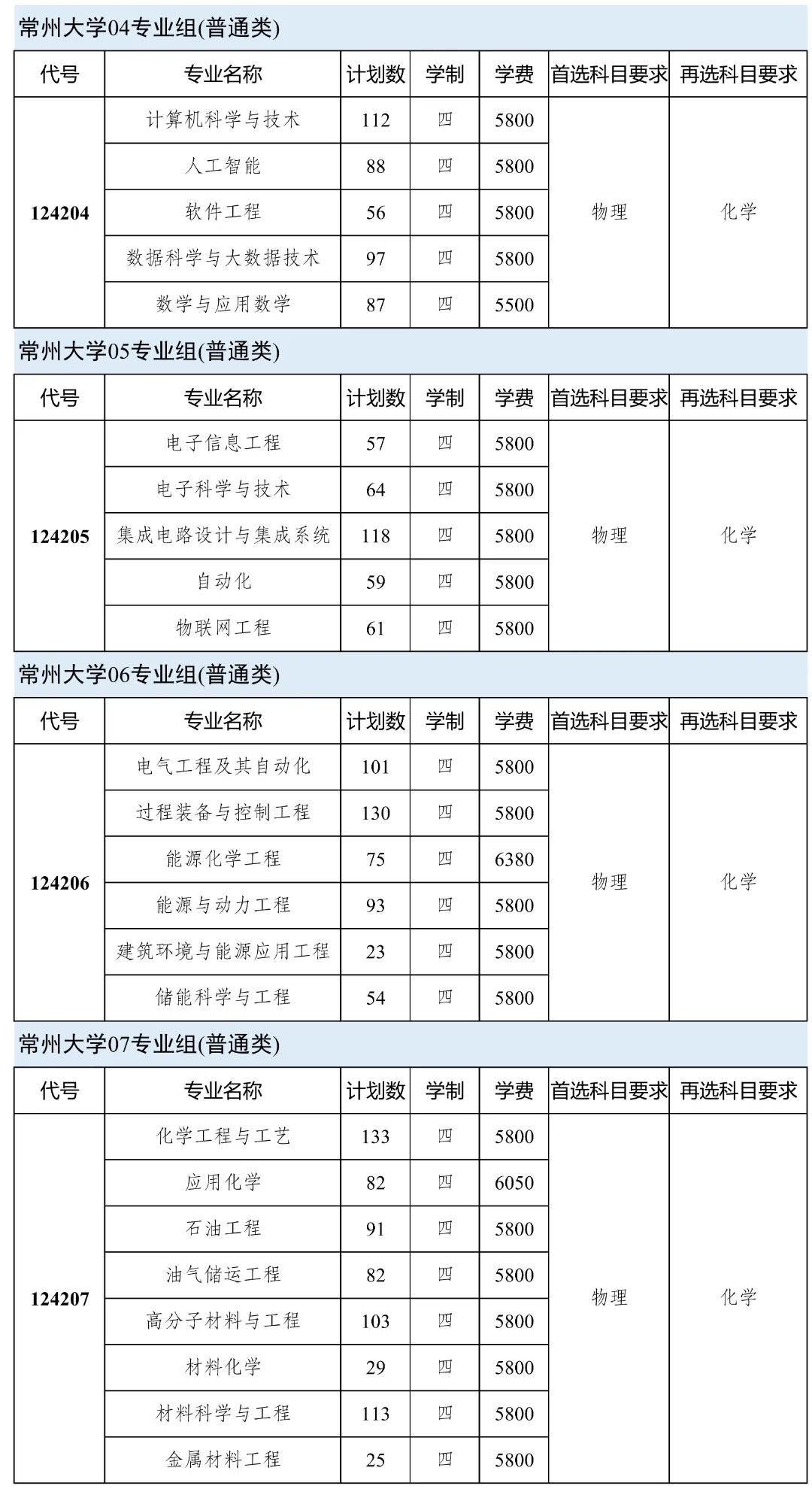 常州大學(xué)2024年本科生招生計劃！2.webp.jpg