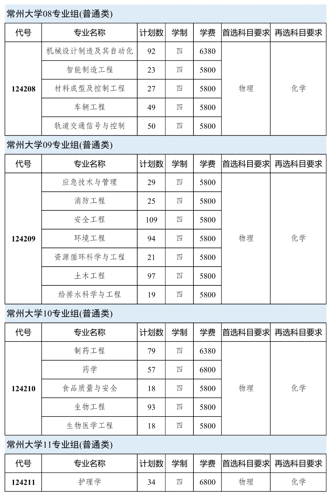 常州大學(xué)2024年本科生招生計劃！3.webp.jpg