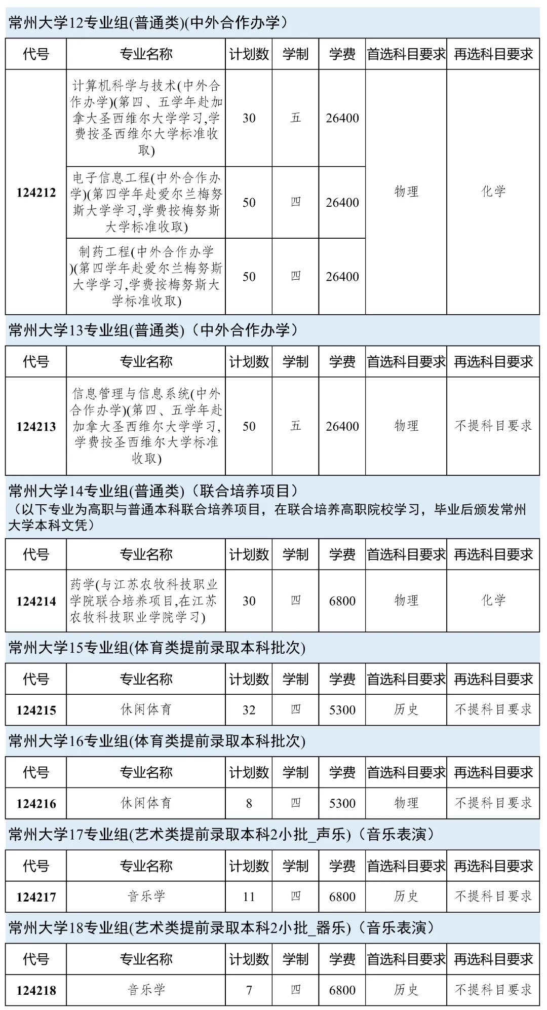 常州大學(xué)2024年本科生招生計劃！4.webp.jpg