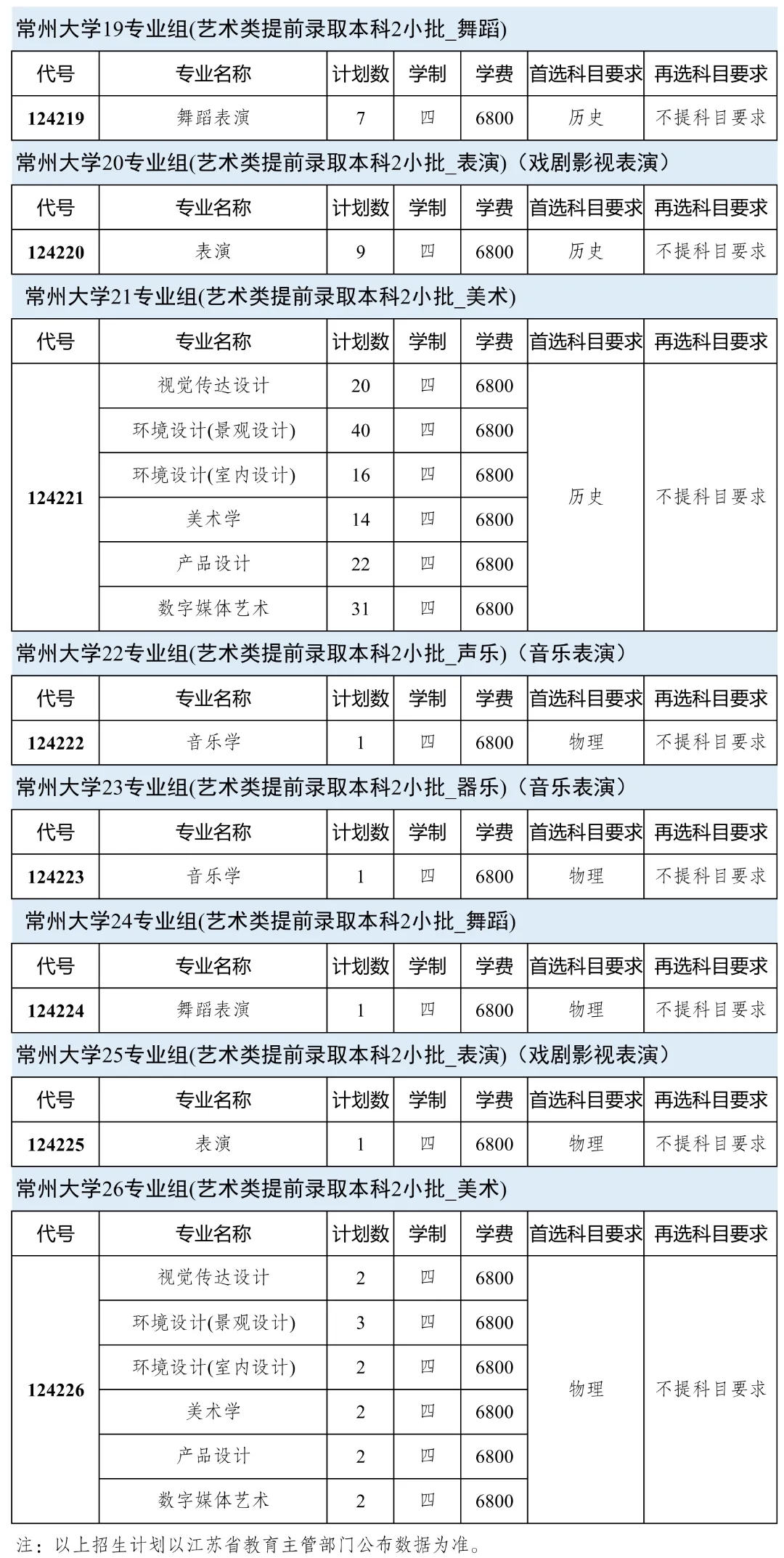 常州大學(xué)2024年本科生招生計劃！5.webp.jpg