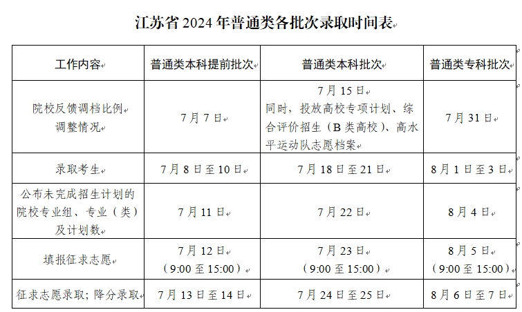 2024高考錄取.png