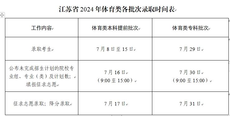 2024高考錄取2.png