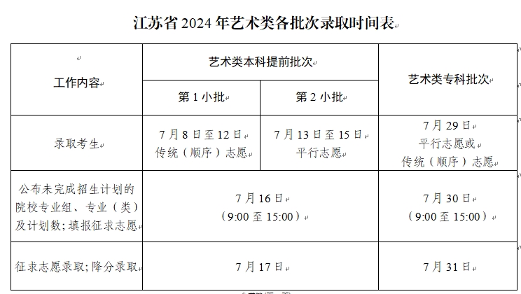 2024高考錄取3.png